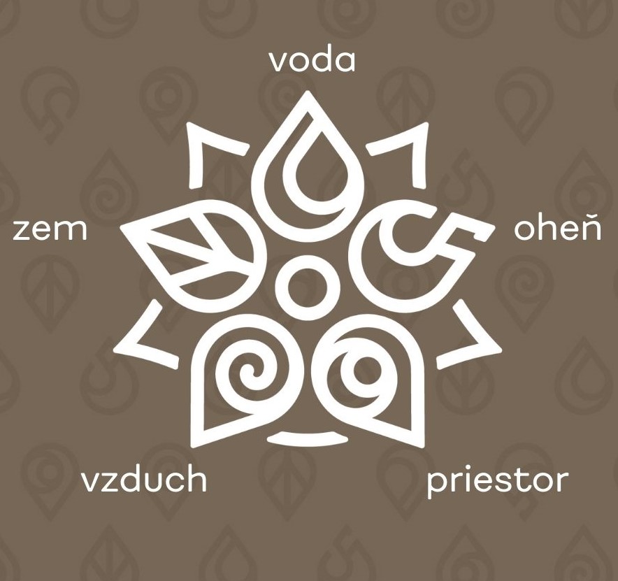 ajurveda prvky RAJ zdravia
